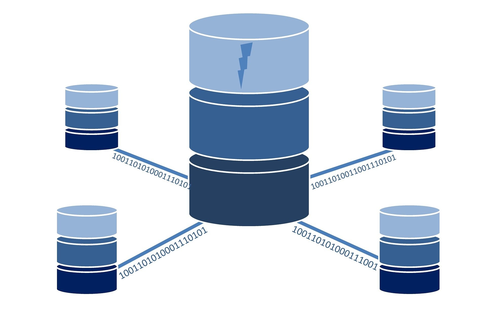 Server Management