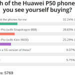 Huawei P50 Pro Fans