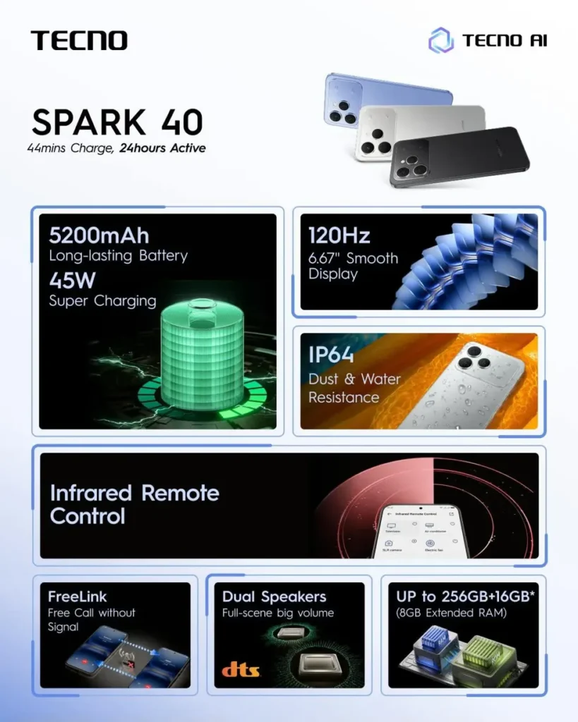 TecnoSpark40..
