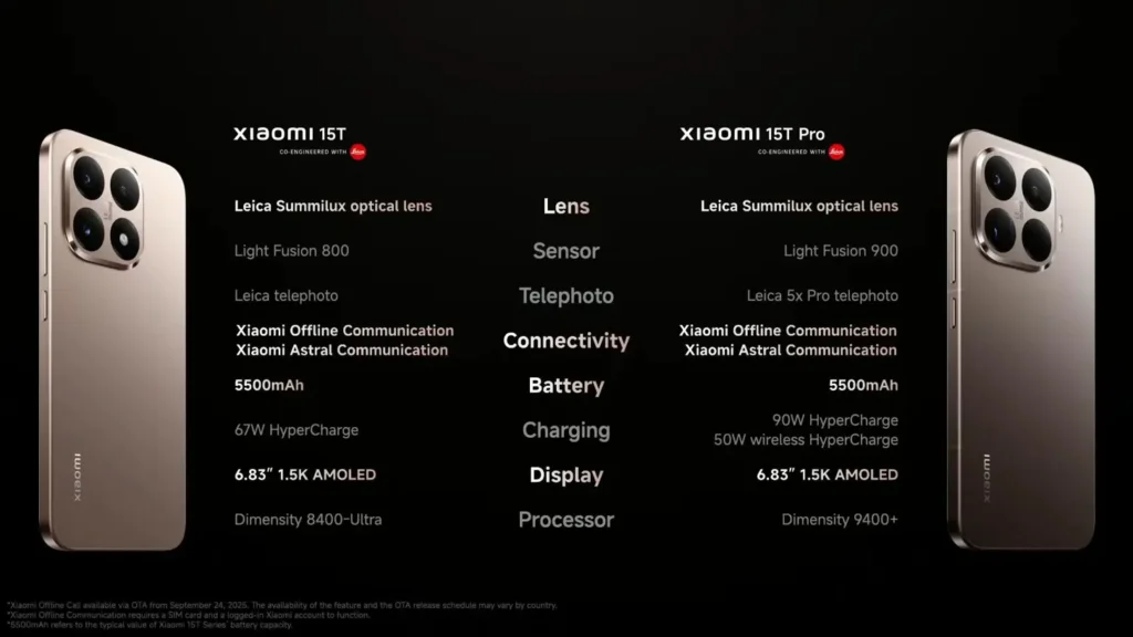 Xiaomi 15T Series Space
