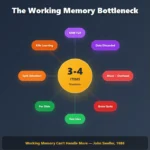 Create an Engaging Presentation