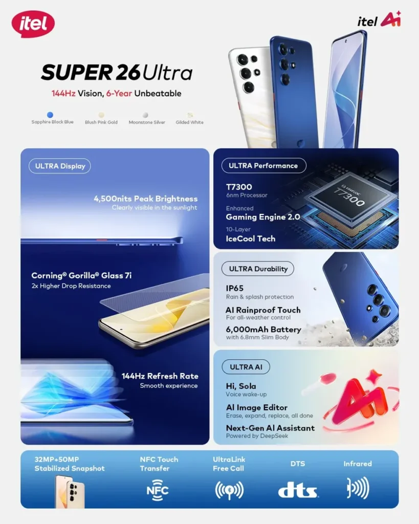 Itel Super 26 Ultra 6-Year Unbeatable