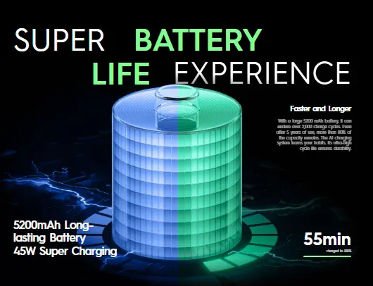 Spark 40's 5200mAh