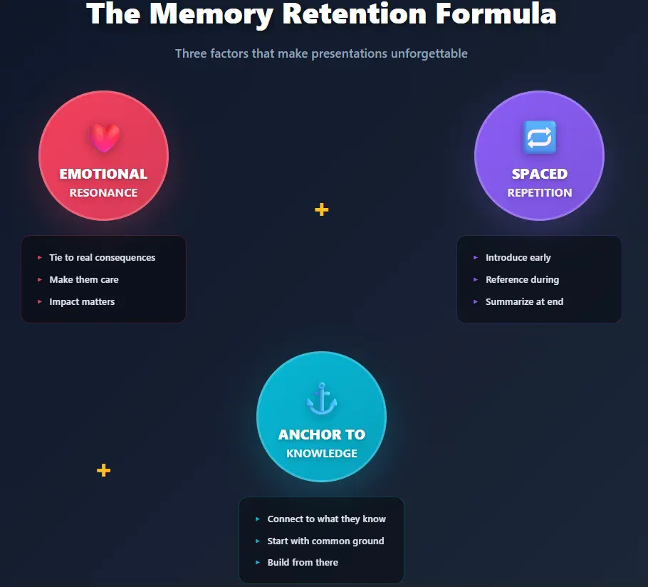 Working Memory