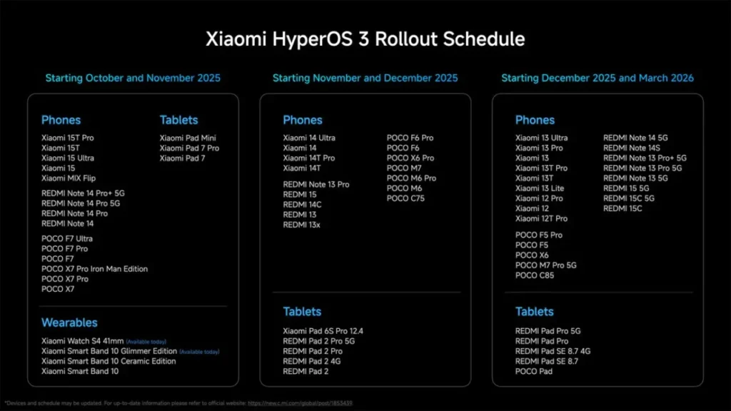 HyperOS 3 to Expand to 20 More Models Soon