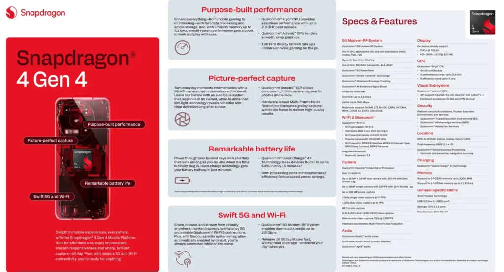 Snapdragon 4 Gen 4