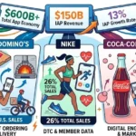 Global App Revenue Report