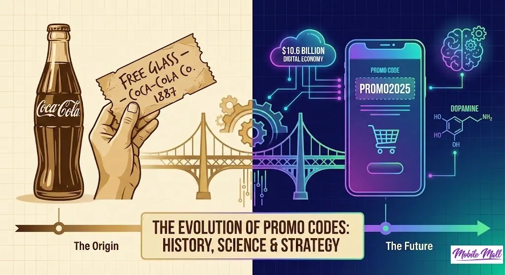 From Coca-Cola's Handwritten Tickets to a $10.6 Billion Machine: The ...