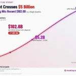 VPS Market Crosses $5 Billion in 2025