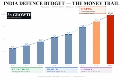 Blue Chip Stocks vs Thematic Investing in India