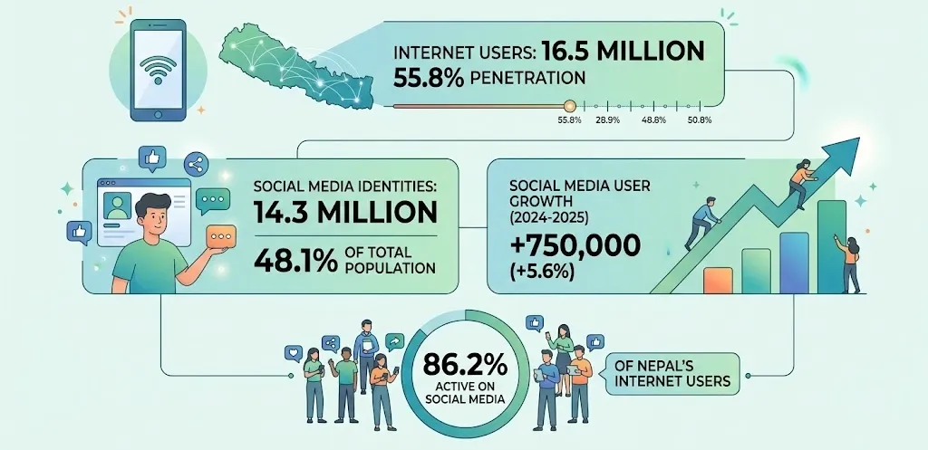 DataReportal's Digital 2025 report