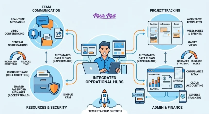 Productivity tools for tech entrepreneurs