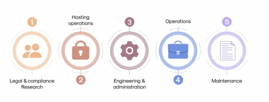The Accessibility Requirement That Keeps Catching Teams Off Guard