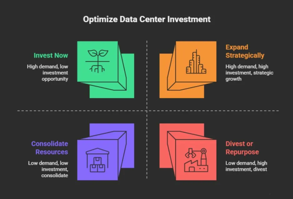 US Data Center Capacity Can't Keep Up — What That Means for Dedicated ...