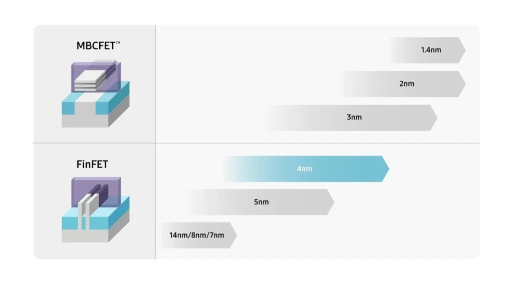 samsung-4nm-yield
