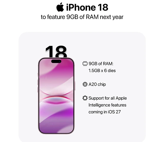 iPhone 18 With 9GB RAM