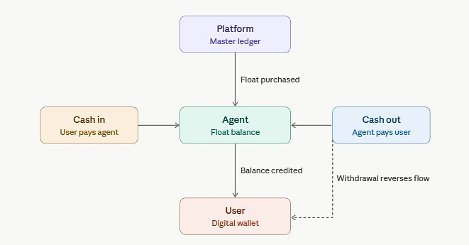 The Agent Isn't a Payment Gateway