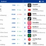 most downloaded entertainment apps