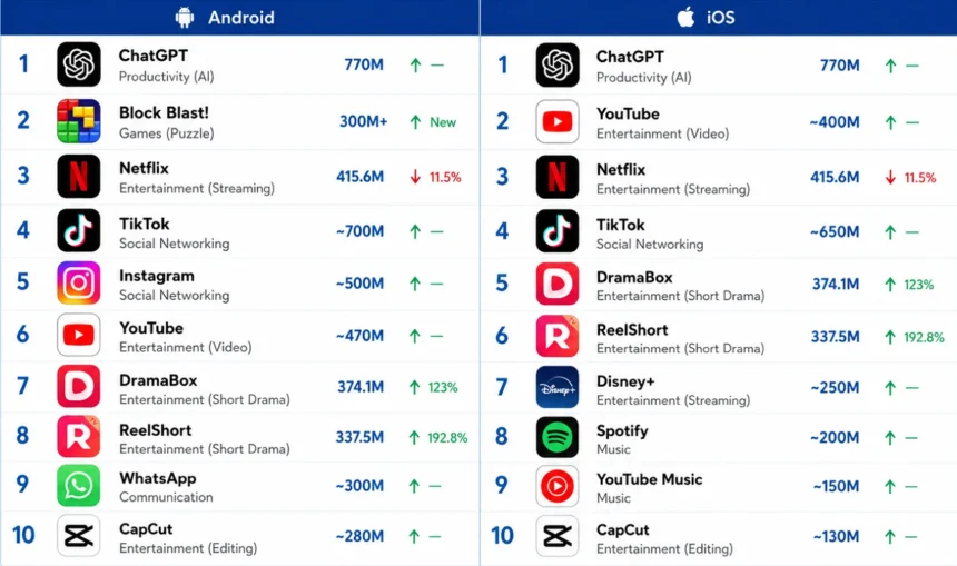 most downloaded entertainment apps