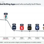 Most Downloaded Sports Betting Apps on Android