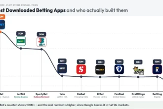 Most Downloaded Sports Betting Apps on Android