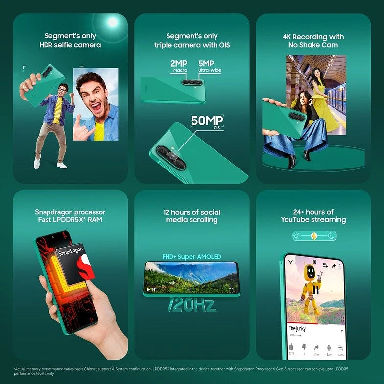 Samsung Galaxy F70 Pro Configuration