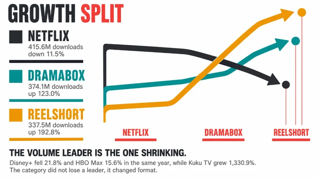 Streaming Is Not the Netflix Show Anymore,