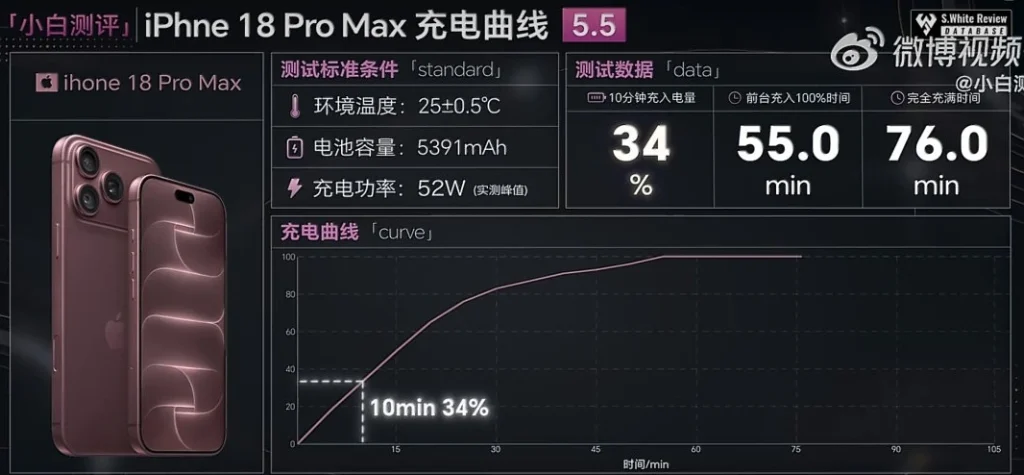Apple iPhone 18 Pro Max charging speed