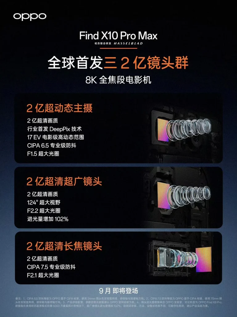 Oppo Find X10 Pro Max cameras