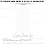 RECOVERING DATA FROM A BROKEN ANDROID PHONE