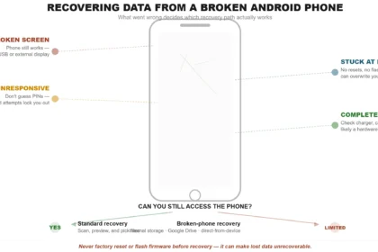 RECOVERING DATA FROM A BROKEN ANDROID PHONE