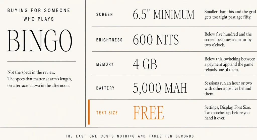 Spec sheet listing 6.5-inch screen, 600 nits, 4GB RAM, 5,000mAh battery and Android font size setting