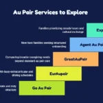 5 Au Pair Services to Explore When Writing a Childcare Job Description