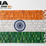 Indian flag built from smartphones with the right quarter missing, showing India’s 26% fall in phone shipments