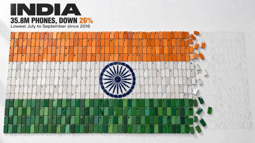 Indian flag built from smartphones with the right quarter missing, showing India’s 26% fall in phone shipments