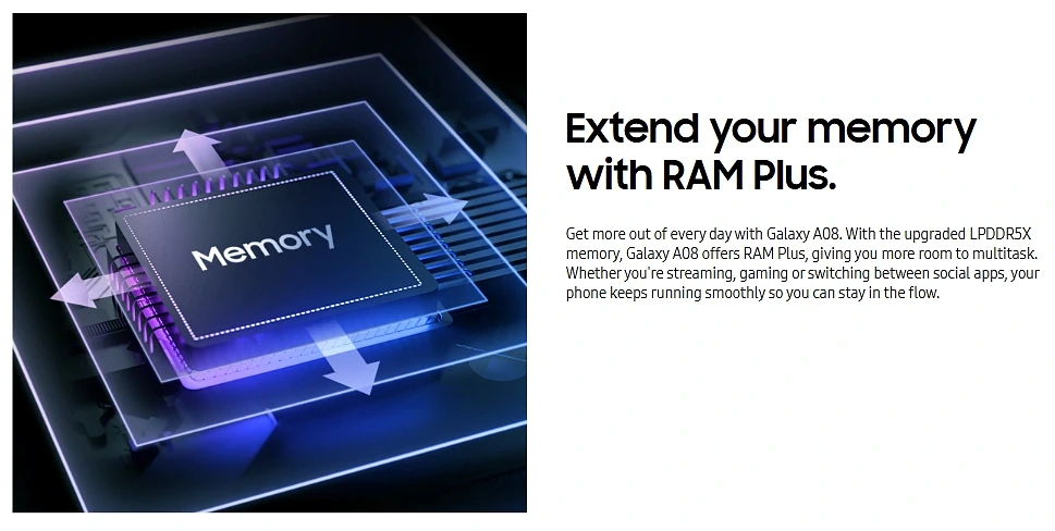 Samsung Galaxy A08 Memory